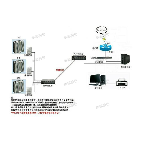 電控預收費管理系統