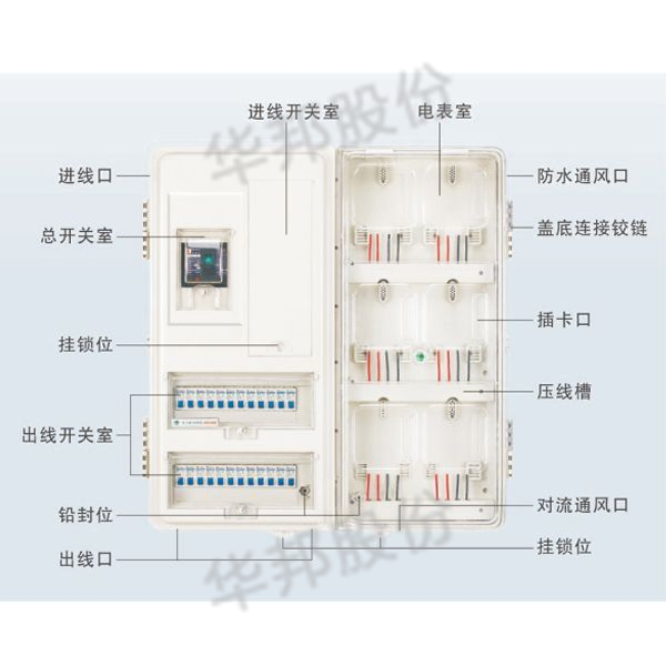 PC、ABS智能透明塑料電表箱系列